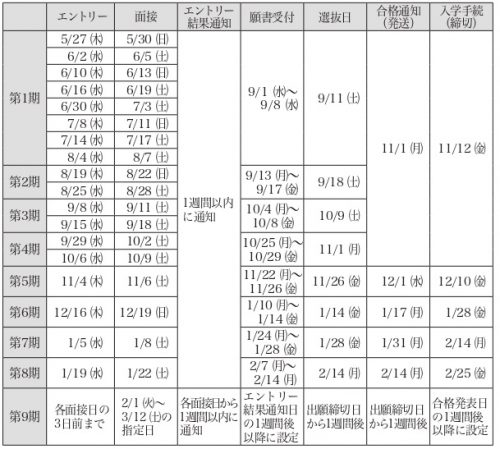 総合型選抜 学校法人 新渡戸文化学園 新渡戸文化短期大学