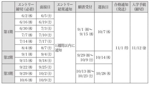 総合型選抜 学校法人 新渡戸文化学園 新渡戸文化短期大学